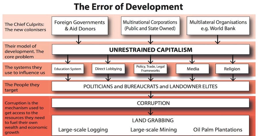 Govt's Development Strategic Plan undermines our Constitution