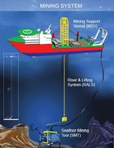 Nautilus Emergency Plan
