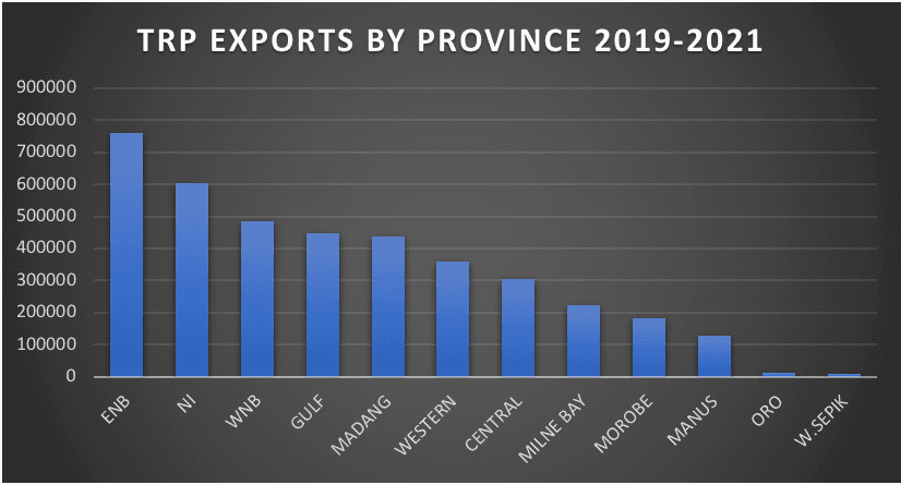 Colonial era agreements still dominate the forest industry