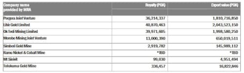 Foreign owned mining companies not good corporate citizens