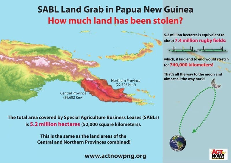 SABL Infographic Poster