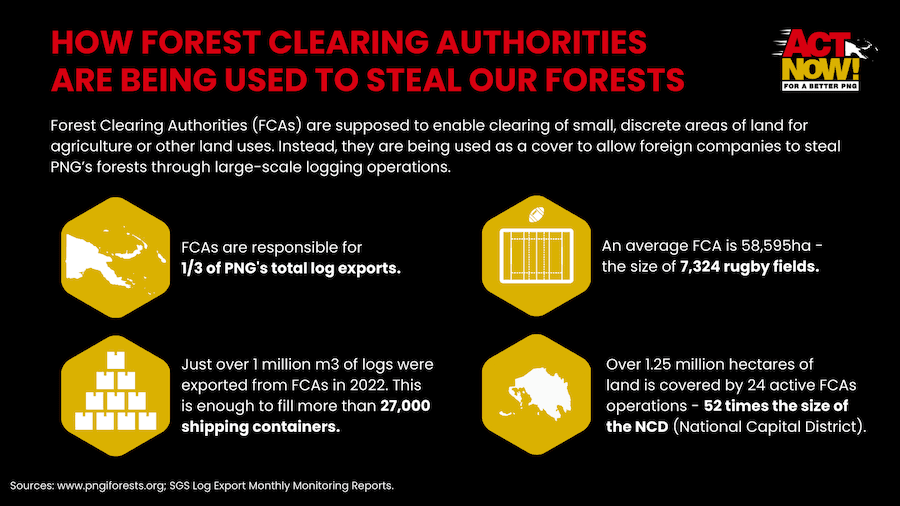 Is the Forest Authority breaching the FCA Moratorium?