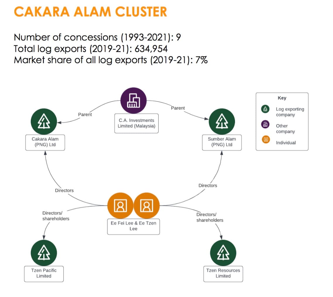TIMBER BARON : # 5 - CAKARA ALAM