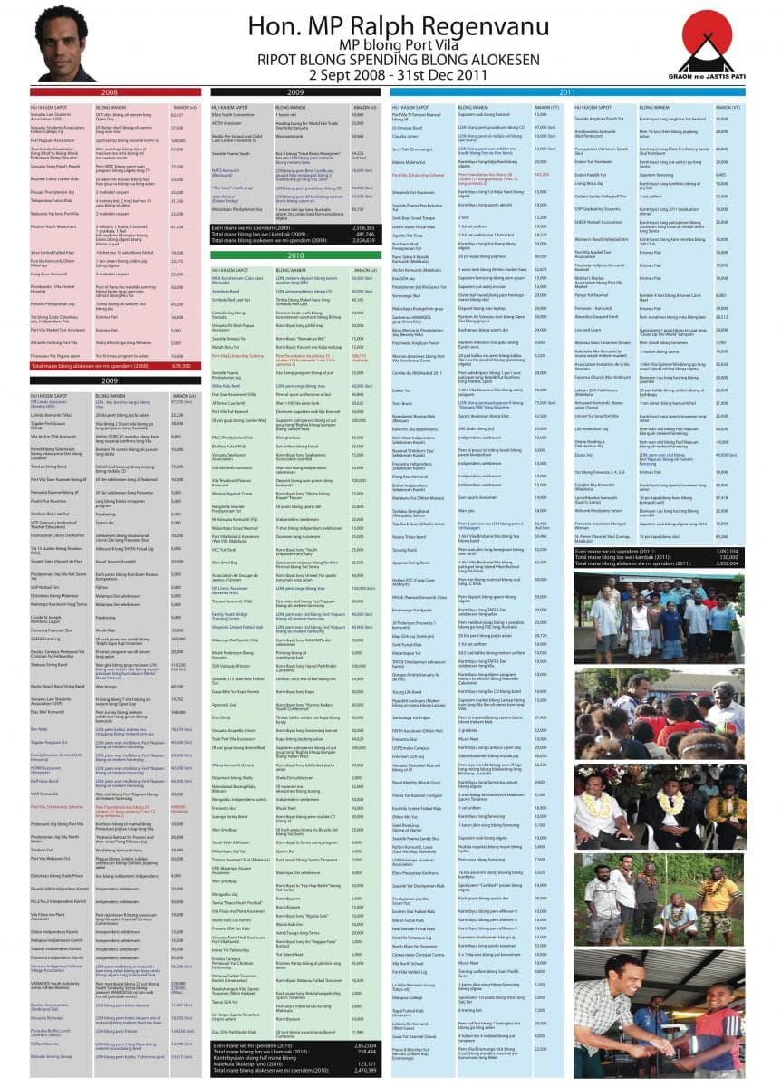 Vanuatu MP sets the standard for openness with public funds