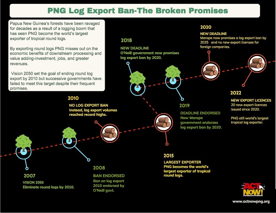 Will the next government finally ban round log exports?