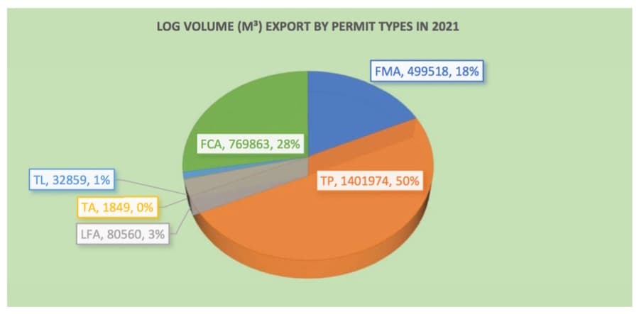 Maximising Value: Can PNG finally end the export of unprocessed tropical logs?