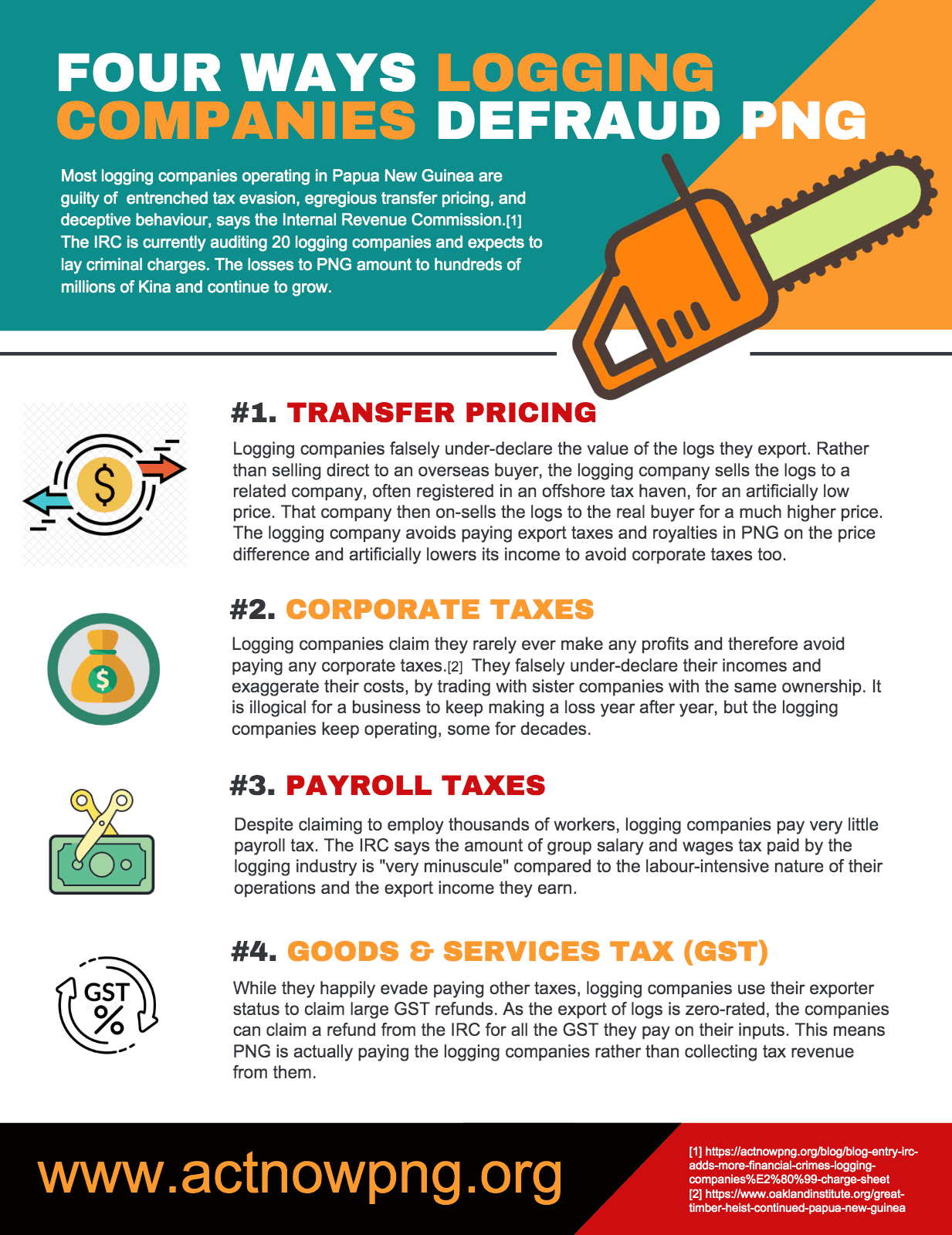 Four Ways Logging Companies Defraud PNG