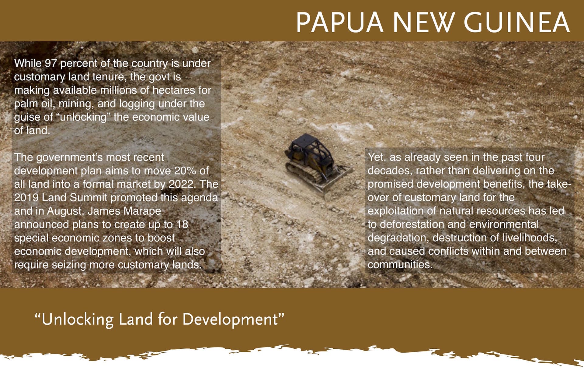 New Report Warns of an Unprecedented Wave of Land Privatization