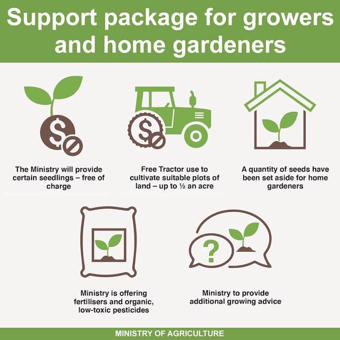 Cook Islands Support Package for Growers