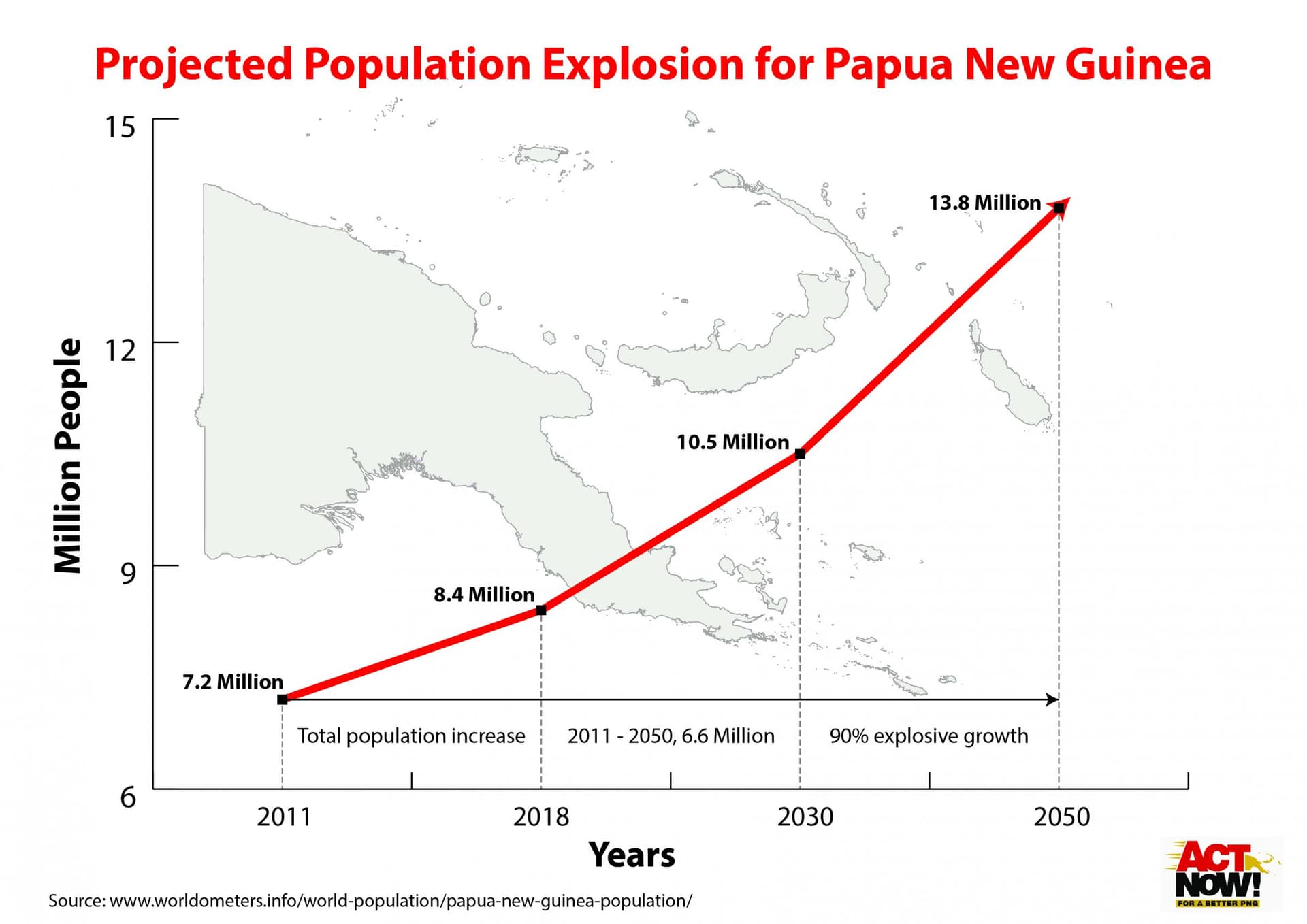 Population explosion makes protection of customary land vital