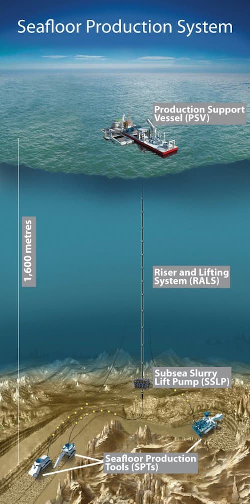 Seabed Mining: An Invisible Land Grab