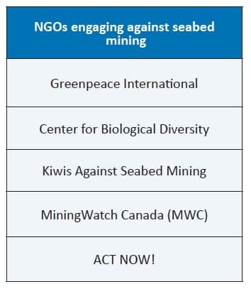 New international report highlights reputation risk for firms involved in seabed mining