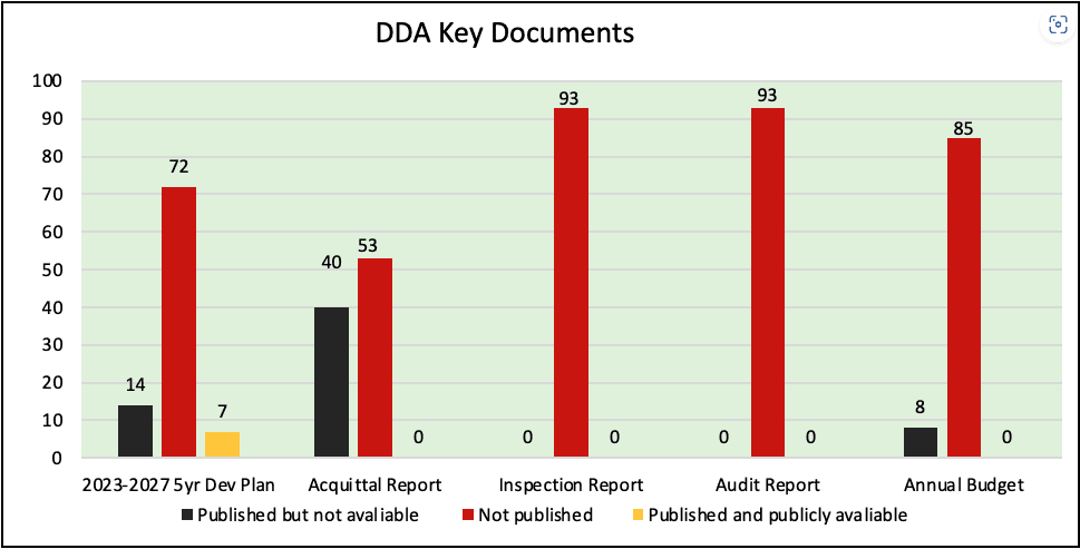 Ombudsman urged to act on missing district acquittals