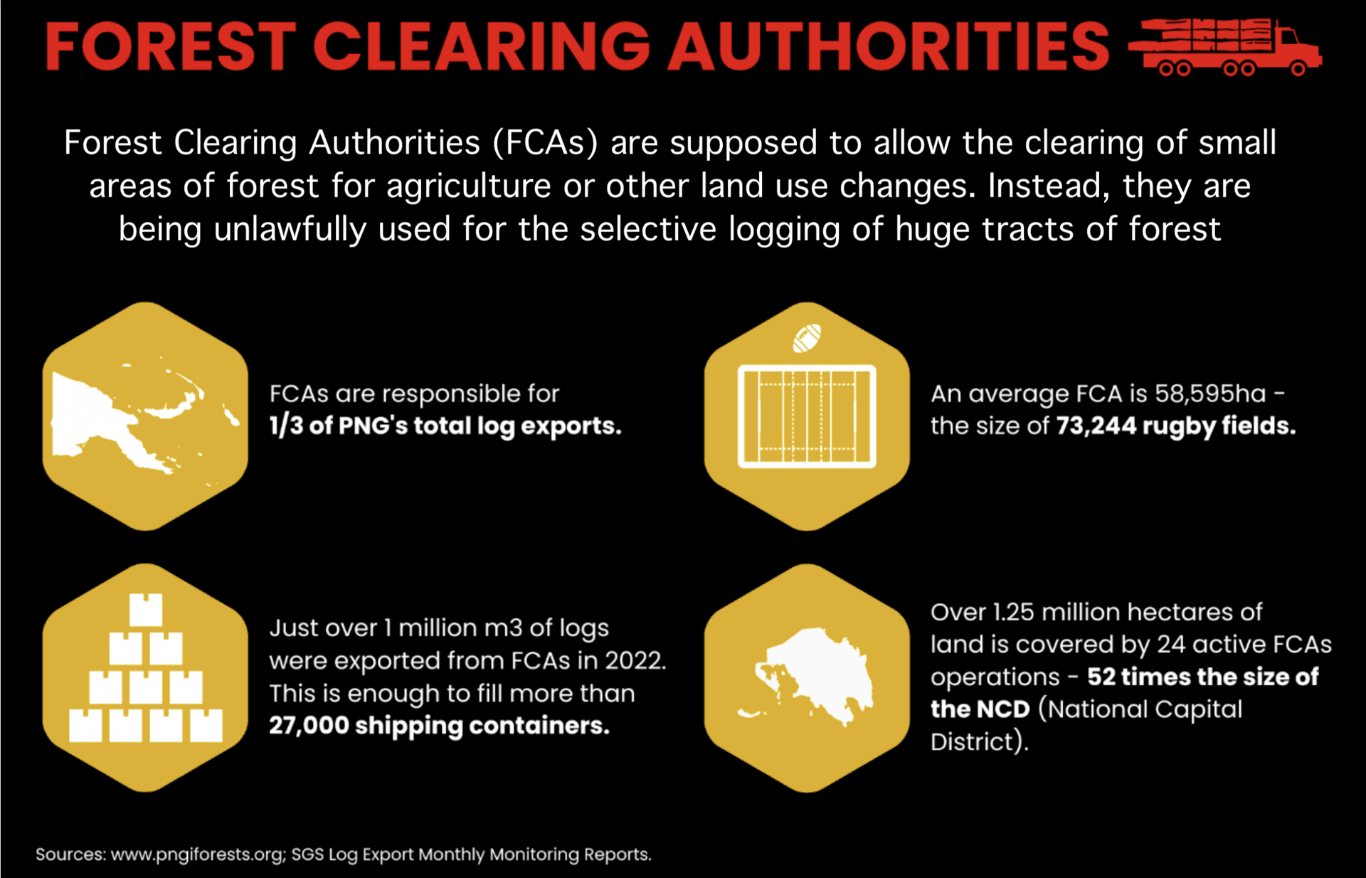 Ban on new Forest Clearing Authorities continues