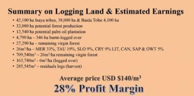 Unlawful SABL being used in money scam